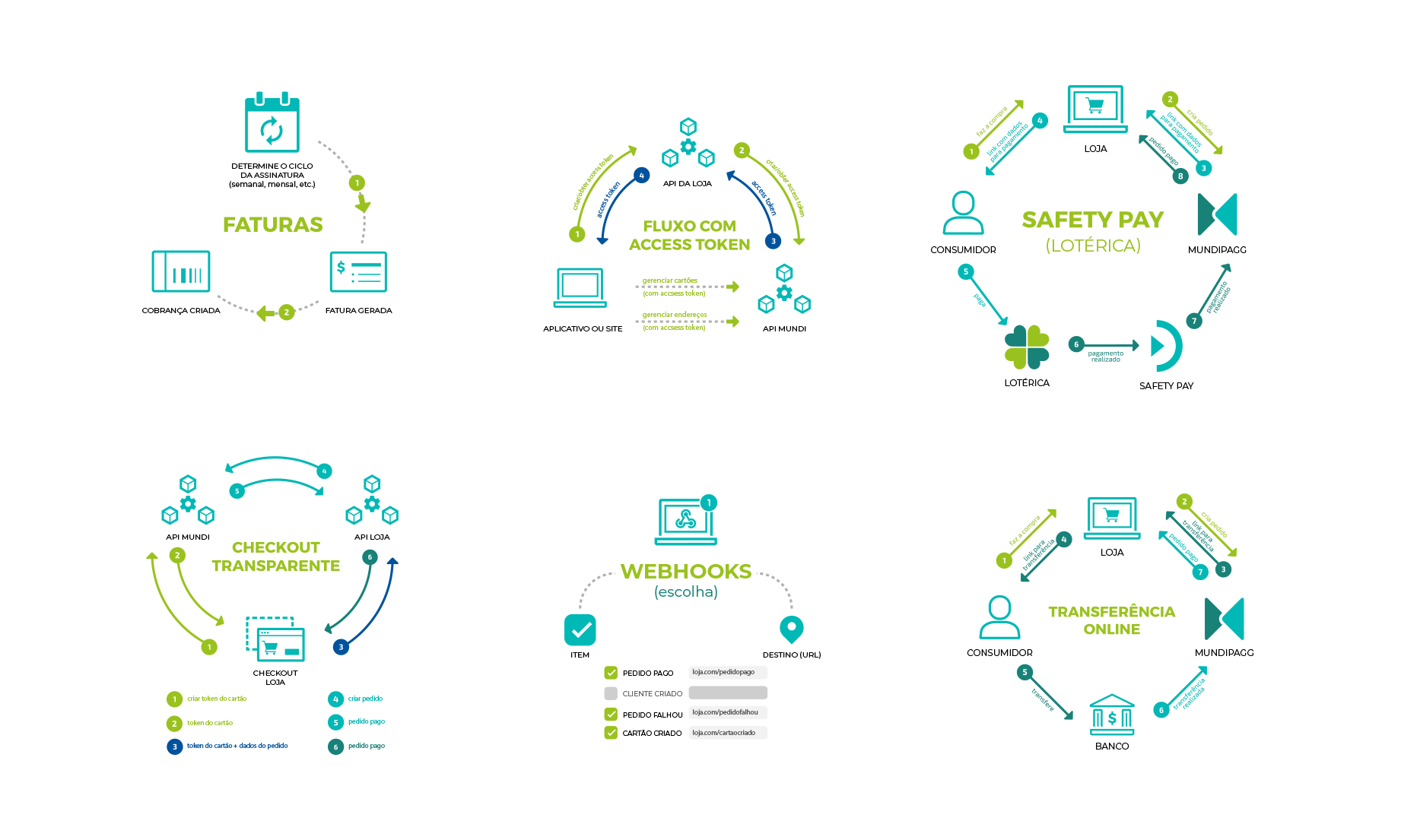 Mundipagg Frameworks